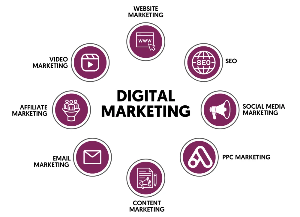 Digital Marketing